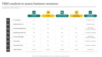 Strategic Promotion Plan Development Stages VRIO Analysis To Assess Business Resources Slides PDF