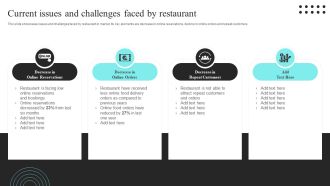 Strategic Promotional Guide For Restaurant Business Advertising Current Issues And Challenges Faced By Restaurant Clipart PDF