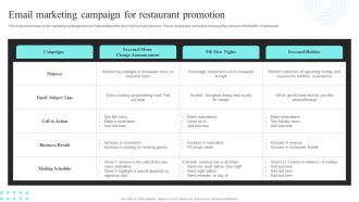 Strategic Promotional Guide For Restaurant Business Advertising Email Marketing Campaign For Restaurant Promotion Inspiration PDF