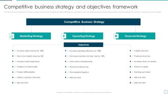 Strategic Risk Management And Mitigation Plan Competitive Business Strategy And Objectives Framework Clipart PDF