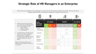 Strategic Role Of HR Managers In An Enterprise Ppt PowerPoint Presentation File Rules PDF