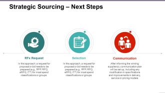 Strategic Sourcing Next Steps Ppt PowerPoint Presentation Slides Templates