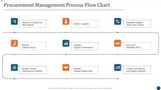 Strategic Sourcing Plan Procurement Management Process Flow Chart Information PDF