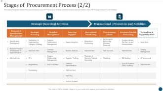Strategic Sourcing Plan Stages Of Procurement Process Strategic Download PDF