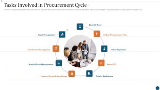 Strategic Sourcing Plan Tasks Involved In Procurement Cycle Slides PDF