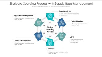 Strategic Sourcing Process With Supply Base Management Ppt Layouts Deck PDF