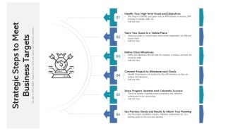 Strategic Steps To Meet Business Targets Ppt Layouts Pictures PDF