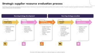 Strategic Supplier Resource Evaluation Process Guidelines PDF