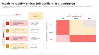 Strategic Talent Development Matrix To Identify Critical Job Positions In Organization Information PDF