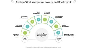 Strategic Talent Management Learning And Development Ppt PowerPoint Presentation Pictures Inspiration