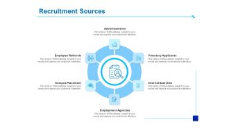 Strategic Talent Management Recruitment Sources Ppt PowerPoint Presentation Example File PDF