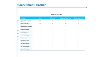 Strategic Talent Management Recruitment Tracker Ppt PowerPoint Presentation Inspiration Designs Download PDF