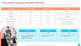 Strategic Toolkit To Administer Brand Image Vision Mission And Goals Associated With Brand Elements PDF