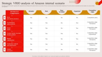 Strategic VRIO Analysis Of Amazon Internal Scenario Ppt PowerPoint Presentation File Example File PDF