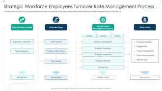 Strategic Workforce Employees Turnover Rate Management Process Ppt PowerPoint Presentation Layouts Graphics PDF