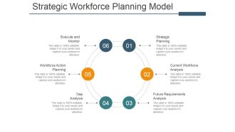 Strategic Workforce Planning Model Ppt PowerPoint Presentation Icon Outline