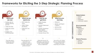 Strategical And Tactical Planning Frameworks For Eliciting The 3 Step Strategic Planning Process Microsoft PDF