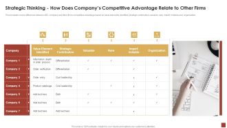 Strategical And Tactical Planning Strategic Thinking How Does Companys Competitive Advantage Topics PDF