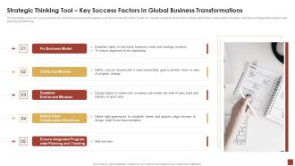 Strategical And Tactical Planning Strategic Thinking Tool Key Success Factors In Global Business Graphics PDF