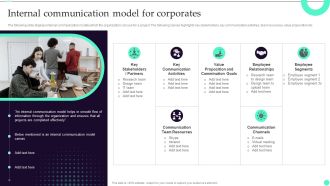 Strategies And Guide To Create Crisis Internal Communication Model For Corporates Structure PDF