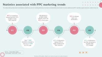 Strategies Employing PPC Advertising Statistics Associated With PPC Marketing Trends Portrait PDF