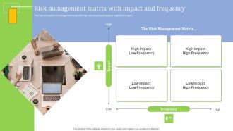 Strategies For Credit Risk Management Risk Management Matrix With Impact And Frequency Template PDF