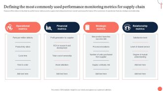 Strategies For Dynamic Supply Chain Agility Defining The Most Commonly Used Performance Demonstration PDF