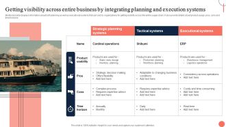 Strategies For Dynamic Supply Chain Agility Getting Visibility Across Entire Business By Integrating Infographics PDF