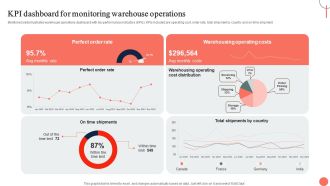 Strategies For Dynamic Supply Chain Agility KPI Dashboard For Monitoring Warehouse Operations Download PDF
