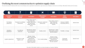 Strategies For Dynamic Supply Chain Agility Outlining The Most Common Tactics To Optimize Supply Chain Structure PDF