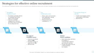 Strategies For Effective Online Recruitment Tactical Plan To Enhance Social Media Hiring Process Guidelines PDF