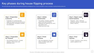 Strategies For Flipping Houses For Maximum Revenue Key Phases During House Flipping Process Sample PDF