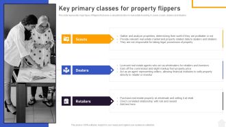 Strategies For Flipping Houses For Maximum Revenue Key Primary Classes For Property Flippers Introduction PDF