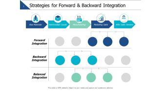 Strategies For Forward And Backward Integration Ppt PowerPoint Presentation Styles Slides