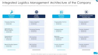 Strategies For Integrated Logistics Management Enhancing Order Efficiency Integrated Logistics Management Graphics PDF