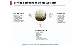 Strategies For Organizing Events Service Spectrum Of Events We Cater Ppt Professional Inspiration PDF