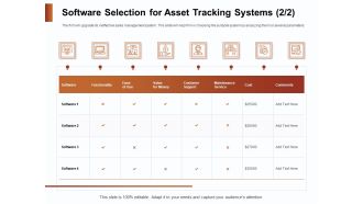 Strategies For Organizing Events Software Selection For Asset Tracking Systems Cost Ppt Gallery Introduction PDF