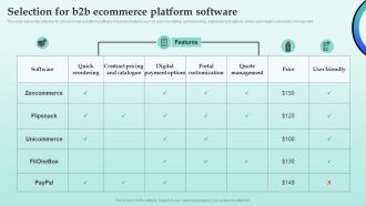 Strategies For Successful Customer Base Development In B2b M Commerce Selection For B2b Ecommerce Platform Software Template PDF