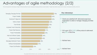 Strategies Of Agile Development To Enhance Processes Advantages Of Agile Methodology Themes PDF