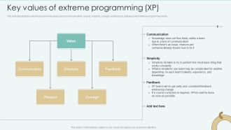 Strategies Of Agile Development To Enhance Processes Key Values Of Extreme Programming XP Background PDF