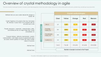 Strategies Of Agile Development To Enhance Processes Overview Of Crystal Methodology In Agile Pictures PDF