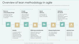 Strategies Of Agile Development To Enhance Processes Overview Of Lean Methodology In Agile Clipart PDF