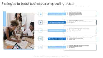 Strategies To Boost Business Sales Operating Cycle Introduction PDF