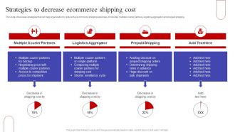 Strategies To Decrease Ecommerce Shipping Cost Ppt PowerPoint Presentation File Diagrams PDF