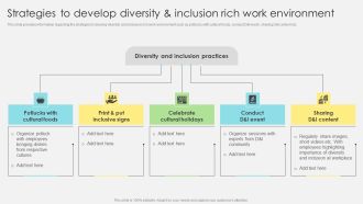 Strategies To Develop Diversity And Inclusion Rich Work Environment Pictures PDF