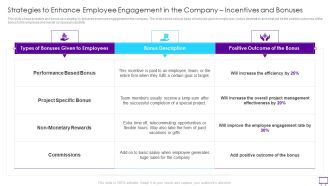 Strategies To Enhance Employee Engagement Strategies To Enhance Employee Engagement Graphics PDF