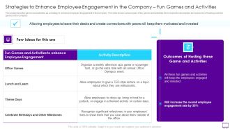 Strategies To Enhance Employee Engagement Strategies To Enhance Employee Engagement In The Company Portrait PDF