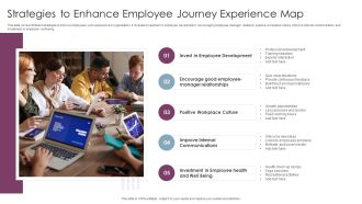Strategies To Enhance Employee Journey Experience Map Ppt Portfolio Layout Ideas PDF
