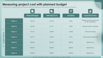 Strategies To Enhance Project Management Process Measuring Project Cost With Planned Budget Topics PDF
