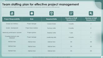 Strategies To Enhance Project Management Process Team Staffing Plan For Effective Project Management Background PDF